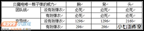 生死狙击炎魔咆哮全面解析