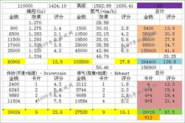 狂野飙车8帕加尼Zonda R改装性能