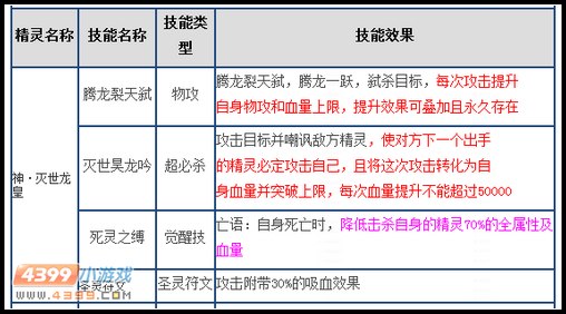热血精灵派神·灭世龙皇浅析 竹之花谈神·灭世龙皇
