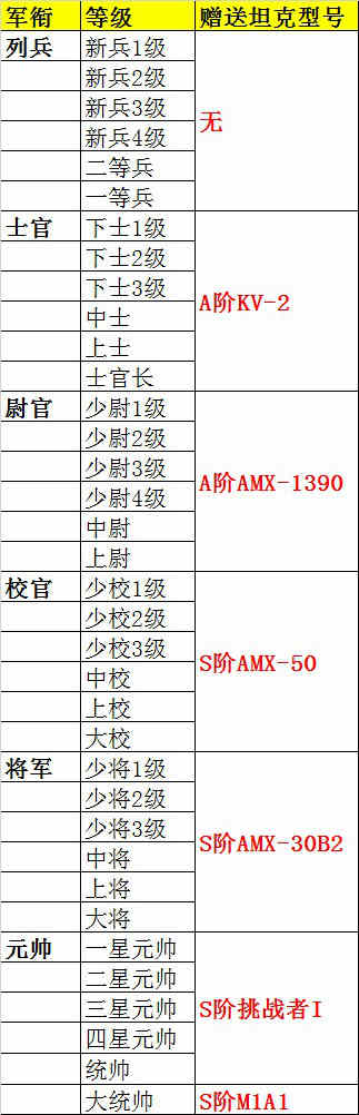 《坦克射击》积分赛将至 谁才是最终王者