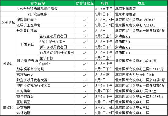 赠送证件权限