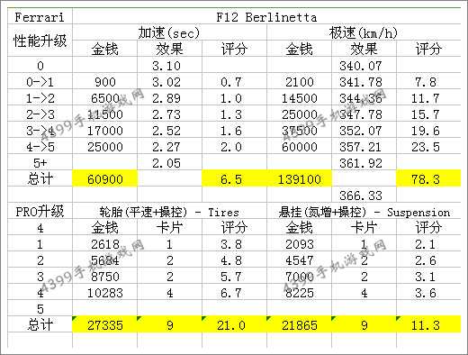 法拉利F12berlinetta改装攻略