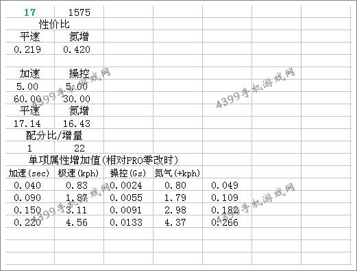 法拉利F12berlinetta改装总结