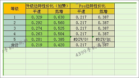 法拉利F12berlinetta改装性价比