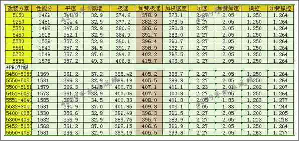 法拉利F12berlinetta改装方案推荐