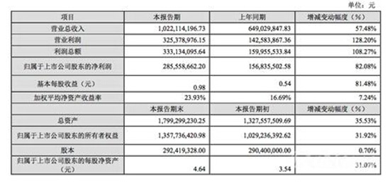 顺网科技