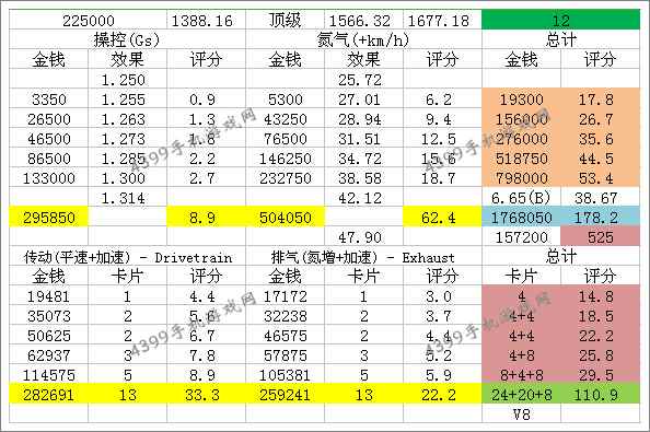 狂野飙车8Savage Rivale GTR改装性能