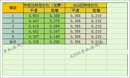 狂野飙车8Savage Rivale GTR改装性价比