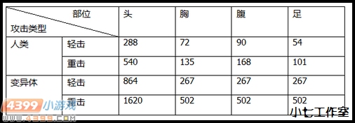 生死狙击白银尼泊尔解析