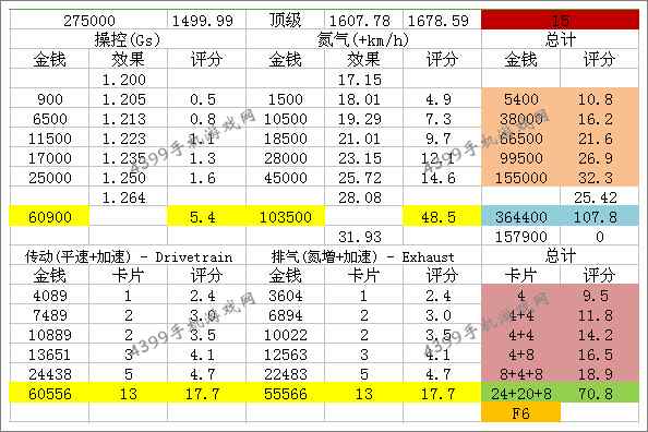 狂野飙车8RUF RT 12 S改装技巧