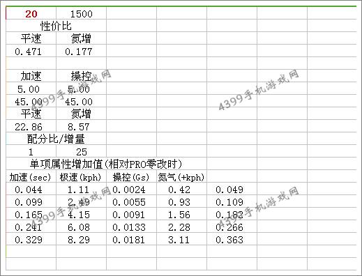 狂野飙车8RUF RT 12 S改装总结