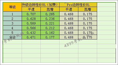 狂野飙车8RUF RT 12 S改装性价比