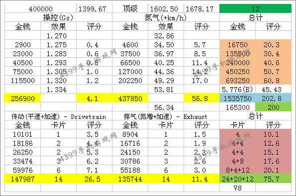 狂野飙车8Lucra L148改装技巧