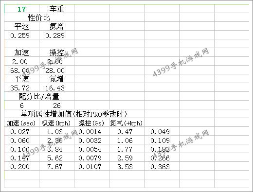 狂野飙车8Lucra L148改装总结