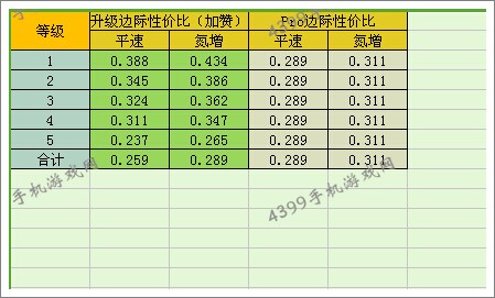 狂野飙车8Lucra L148改装性价比