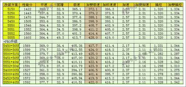 狂野飙车8Lucra L148改装方案