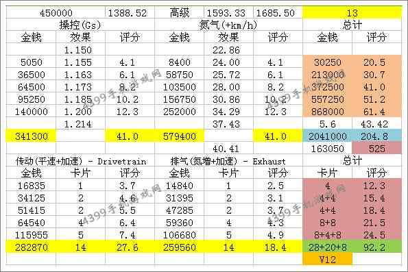 狂野飙车8A级车法拉利FF改装技巧