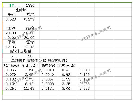 狂野飙车8A级车法拉利FF改装总结