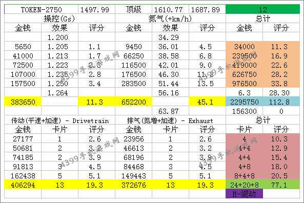 狂野飙车8A级车捷豹CX75改装性能