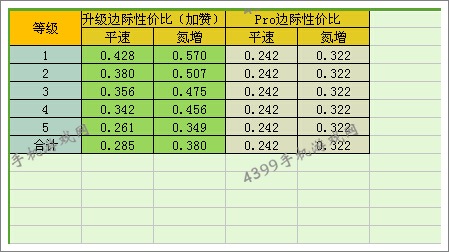 狂野飙车8A级车捷豹CX75改装性价比