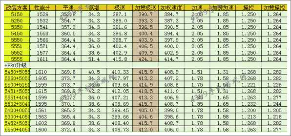 狂野飙车8A级车捷豹CX75改装方案