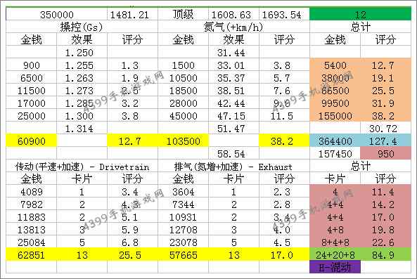 狂野飙车8A级车法拉利Laferrari改装技巧