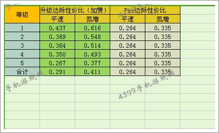 狂野飙车8A级车法拉利Laferrari改装性价比