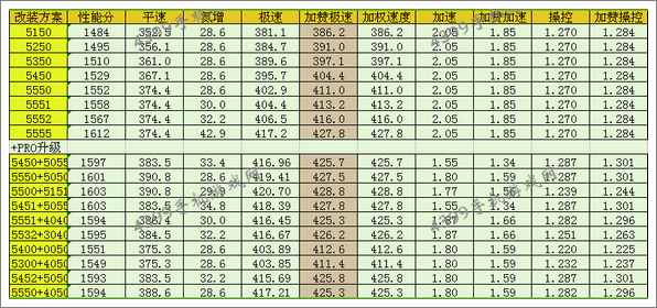 狂野飙车8迈凯伦P1改装方案