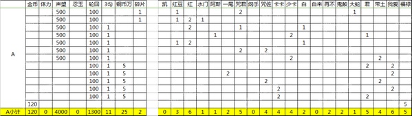 火影忍者手游B级奖励