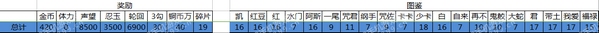 火影忍者手游