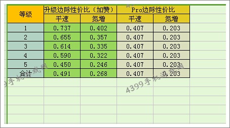 狂野飙车8A级车尼桑GTR NISMO改装性价比