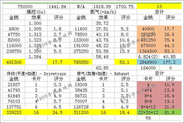 狂野飙车8Savage Rivale GTR改装性能