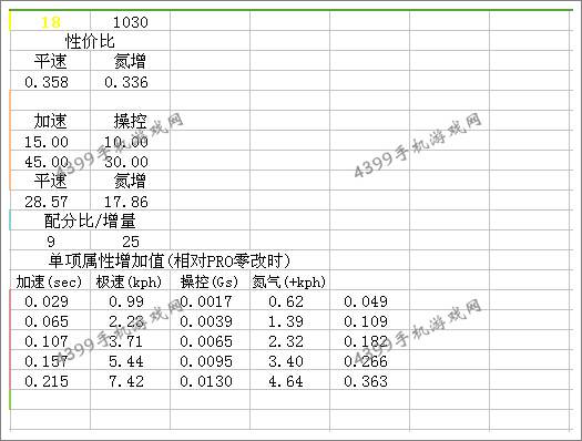 狂野飙车8Savage Rivale GTR改装总结