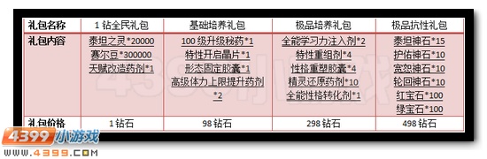 赛尔号开学盛典 VIP专享礼包