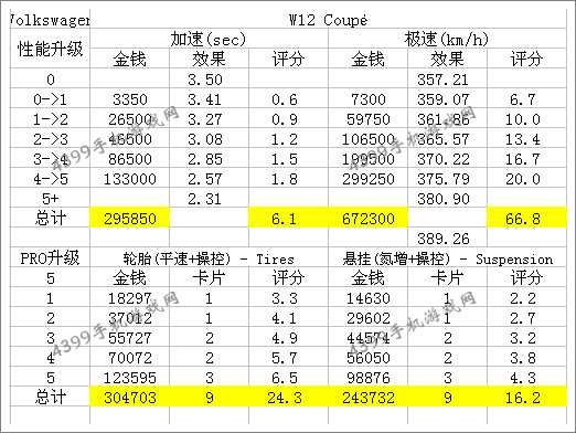 狂野飙车8大众W12改装性能