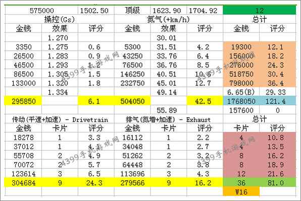 狂野飙车8大众W12改装方式