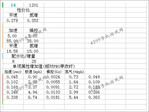 狂野飙车8大众W12改装总结