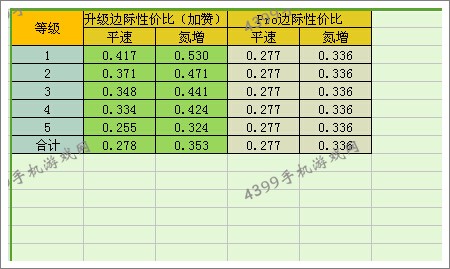 狂野飙车8大众W12改装性价比