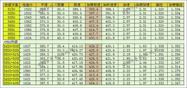 狂野飙车8大众W12改装方案