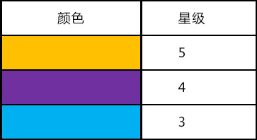 愤怒的小鸟王牌战机