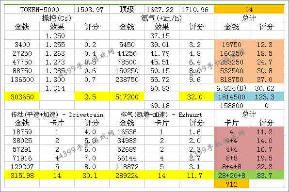 狂野飙车8特拉蒙塔纳XTR改装
