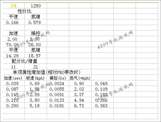 狂野飙车8特拉蒙塔纳XTR改装总结