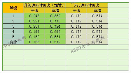 狂野飙车8特拉蒙塔纳XTR改装性价比