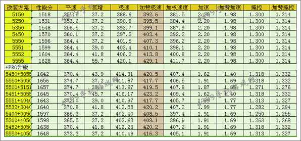 狂野飙车8特拉蒙塔纳XTR改装性价比