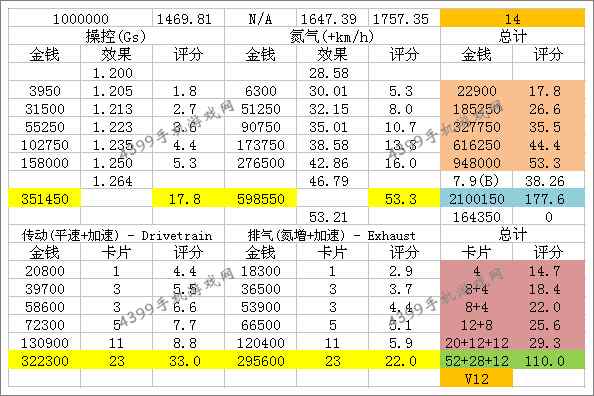 狂野飙车8兰博基尼Aventador LP 700-4改装技巧