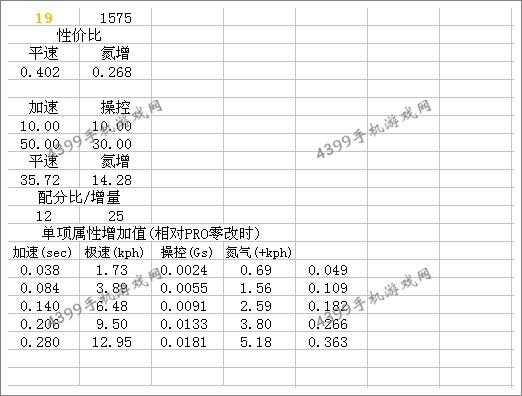 狂野飙车8兰博基尼Aventador LP 700-4改装总结