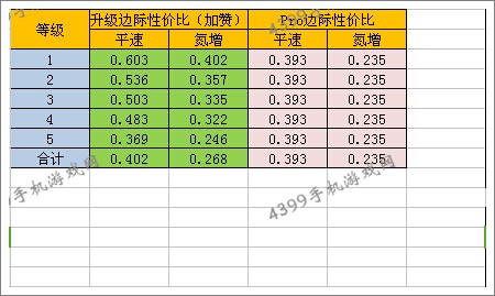 狂野飙车8兰博基尼Aventador LP 700-4改装性价比
