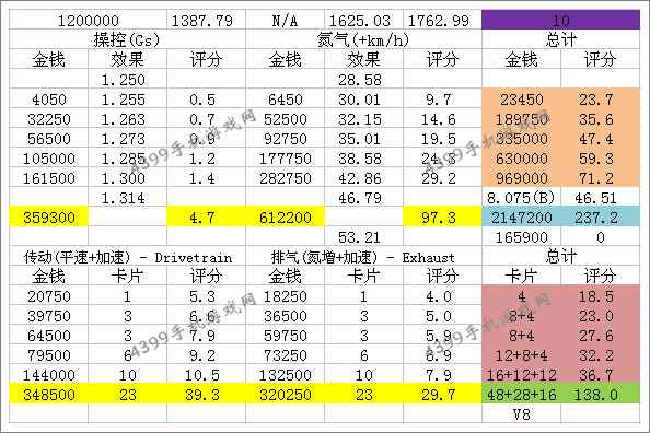 狂野飙车8迈凯伦675LT改装数据