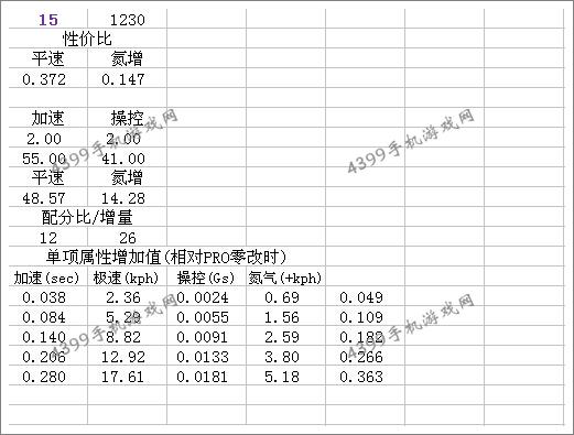狂野飙车8迈凯伦675LT改装总结