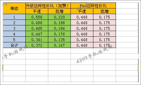 狂野飙车8迈凯伦675LT改装性价比